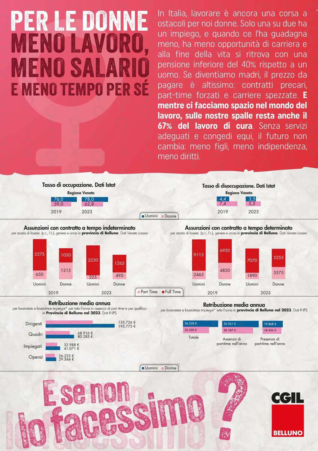 CGIL Belluno Loc 11.pdf page 1